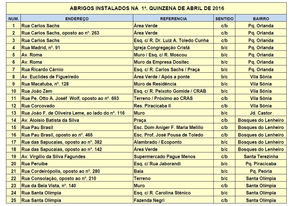 Sindicato Frentistas Sp 2016 | sindicato dos frentistas sp dissidio 2016 tabela do Sindicato Frentistas Sp 2016 | sindicato dos frentistas sp dissidio 2016 tabela do